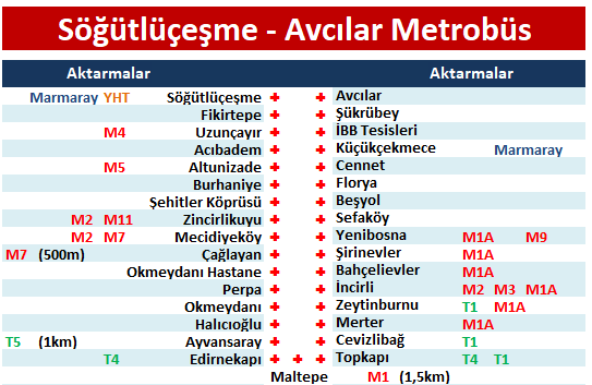 Söğütlüçeşme Avcılar Metrobüs