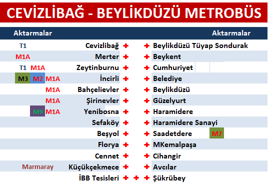 Cevizlibağ Beylikdüzü Metro Durakları